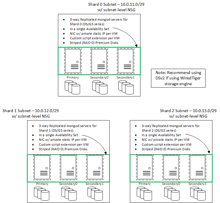 mean-ii-figure-2