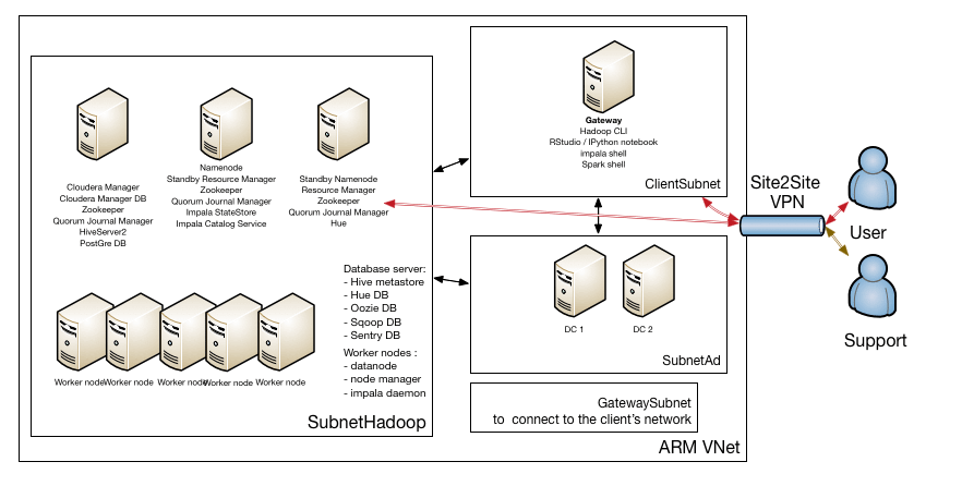 cloudera-part-1_pic-1