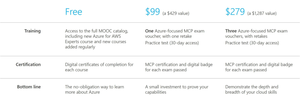 azure-skills-chart