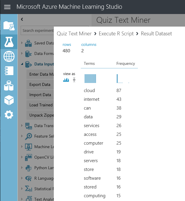 Text miner summary of how student defined cloud