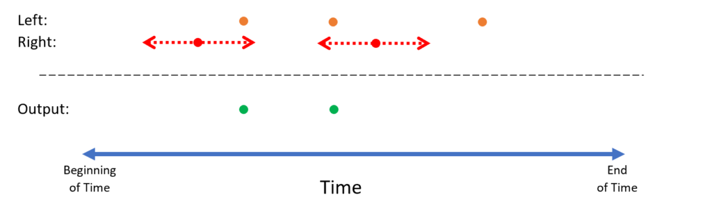 Trill diagram 4