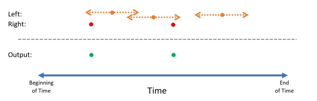 Trill diagram 5