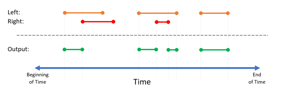 Trill diagram 7