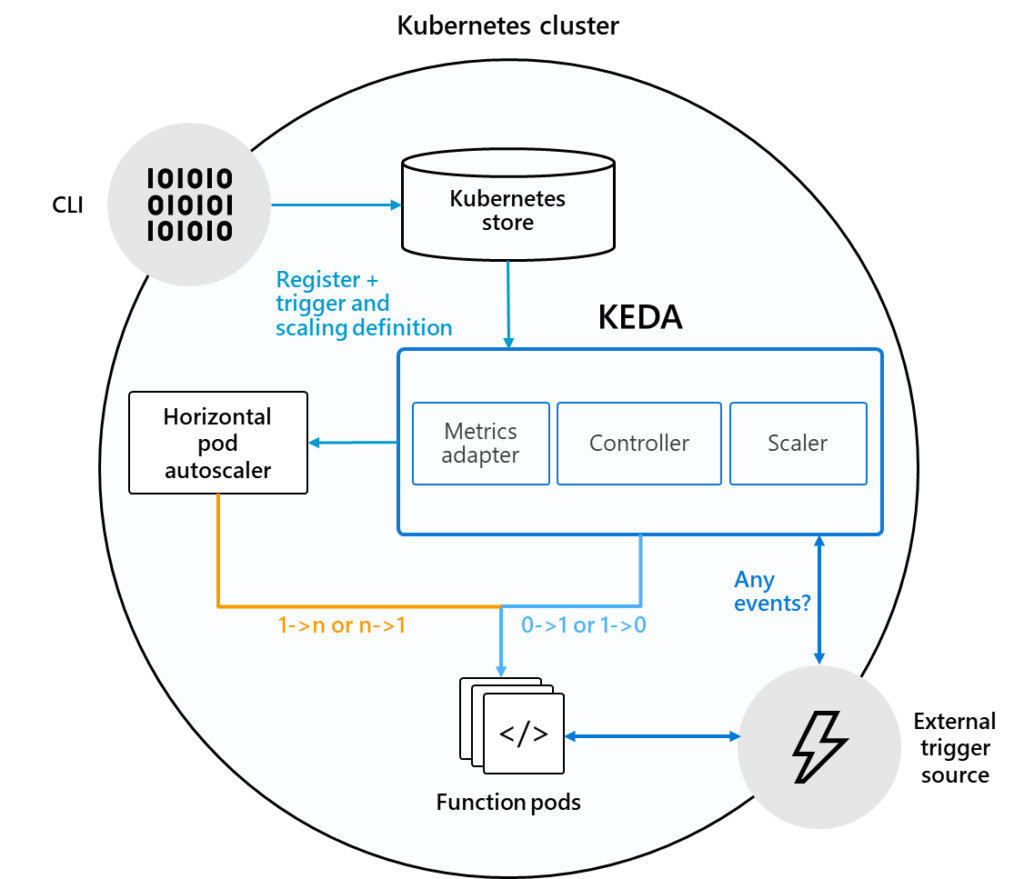 Build data-driven GitHub Badges with Node.js and OpenFaaS Cloud