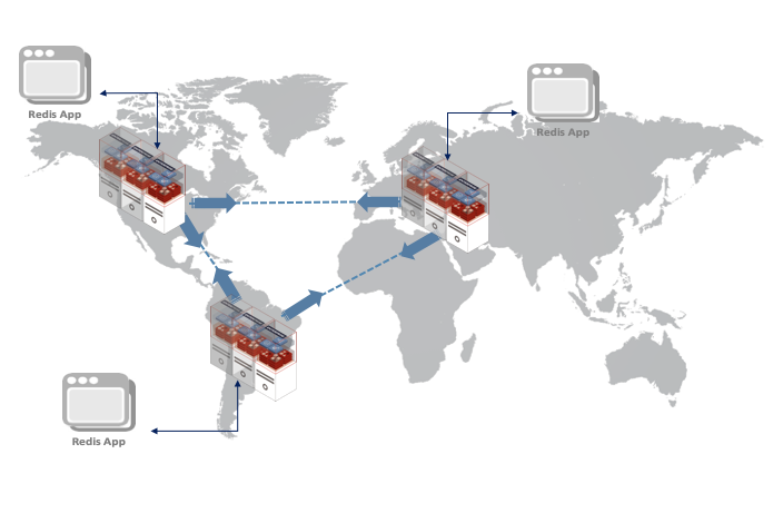 Geo-distributed applications (diagram)