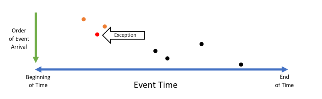 Exception example