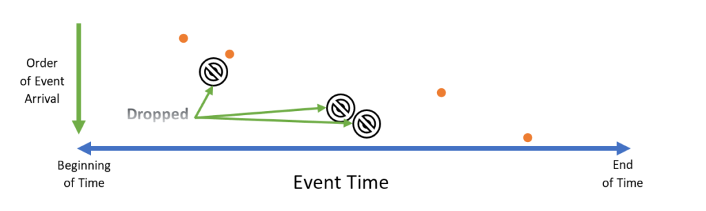 Example of ignoring out of order data