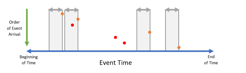 lag allowance example