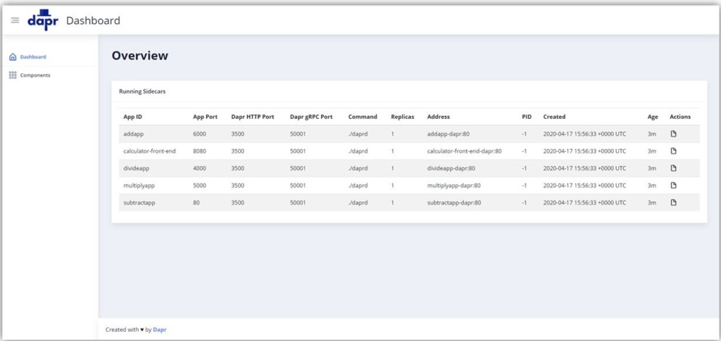 How Distributed Application Runtime Dapr Has Grown Since Its