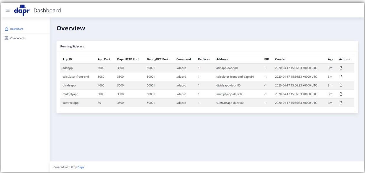 Dapr dashboard