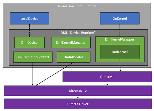 Open store source tensorflow