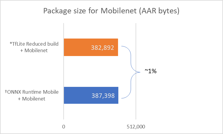 Package size for Mobilenet chart