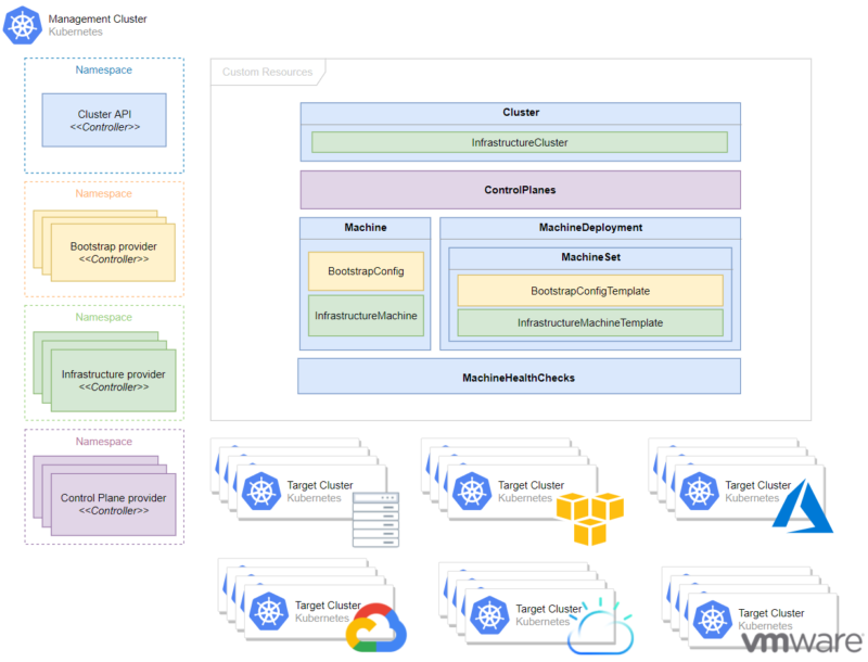 Kubernetes Clusters – RxHarun