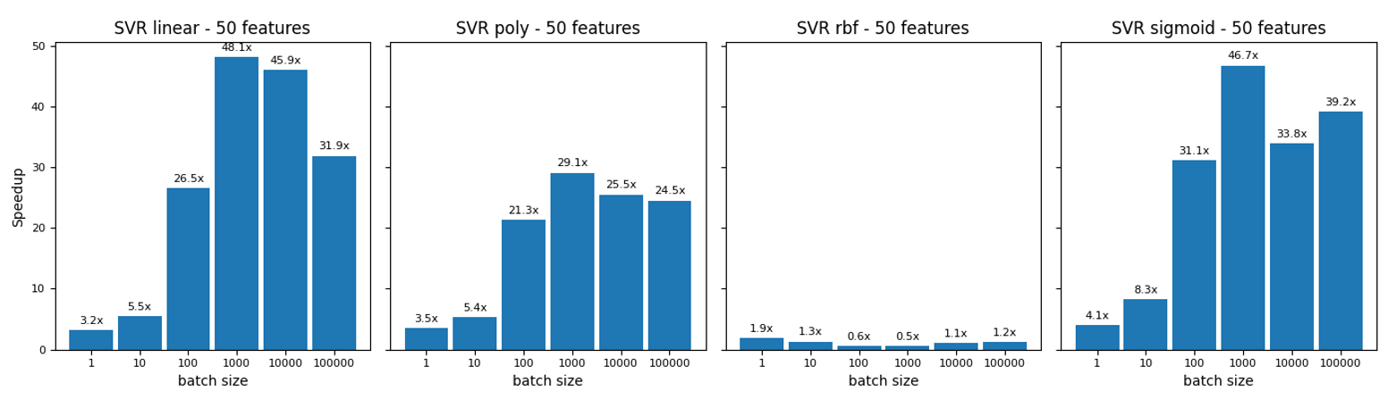 SVR regression charts