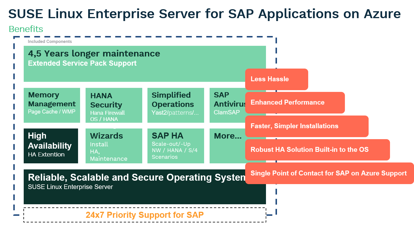 deploying-suse-sap-ha-automation-in-microsoft-azure-microsoft-open