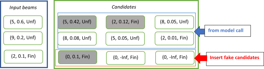 optimize large scale transformer model inference – RxHarun