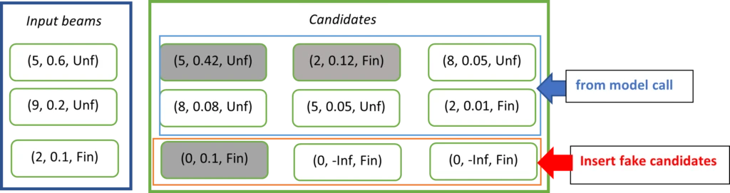 Figure 2. Graphical user interface, text, application, chat or text message