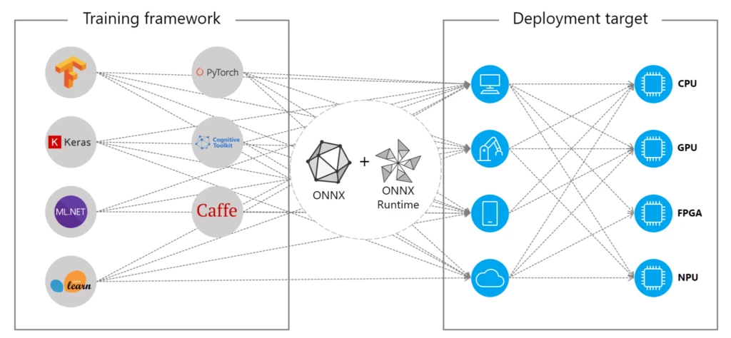 Unlocking Explainability with Seldon: Understand and Trust your ML Models -  Seldon