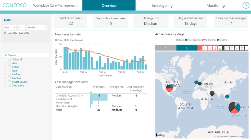 We are introducing a new Power BI dashboard for health and safety leaders