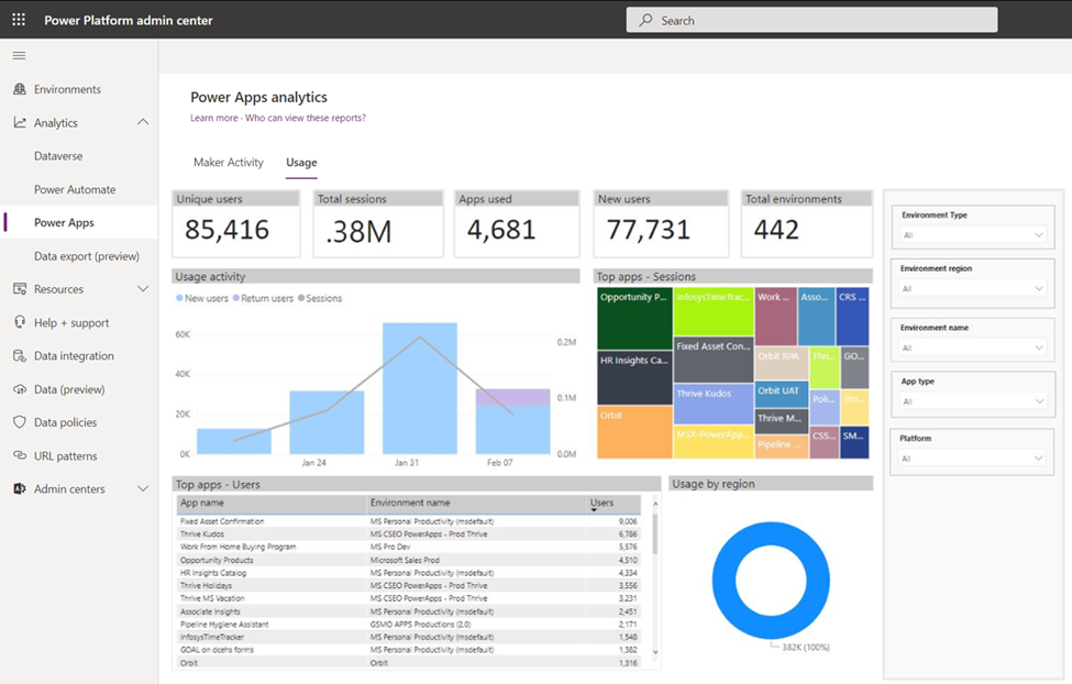 New Power Platform admin center tenant analytics depicting Power Apps usage results. 