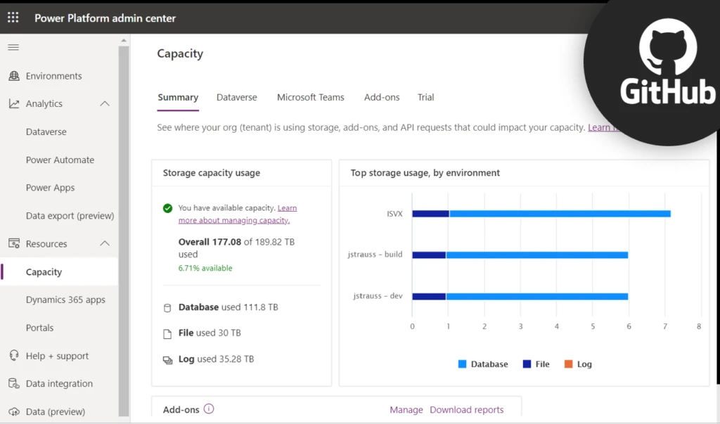 Scale manageability through single admin center and automate resource management where possible