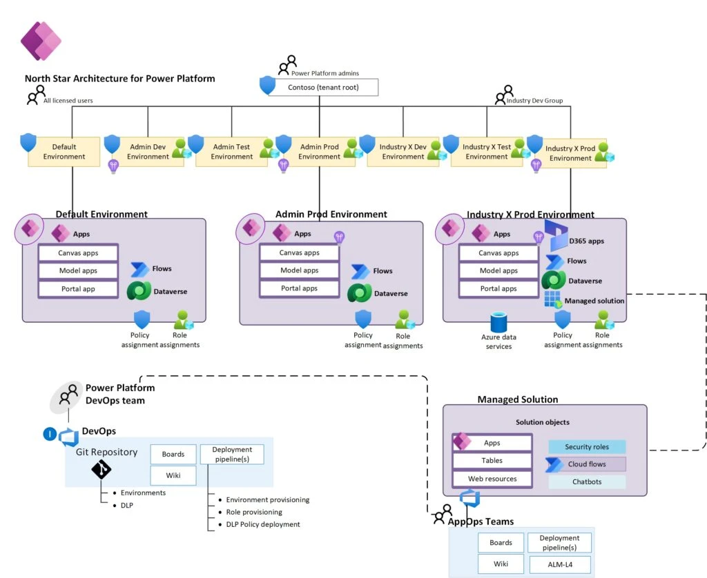 Northstar · GitHub