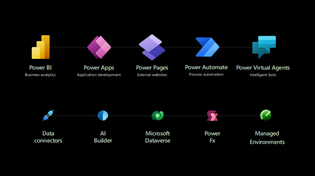 Power Platform family of icons.