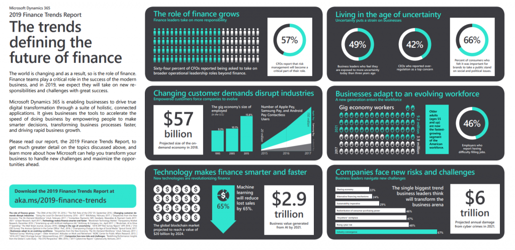 Image result for What Drives Finance Innovation Today? infographics