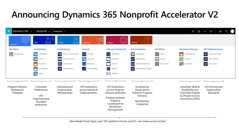 Screenshot of Dynamics 365 nonprofit acceslerator V2