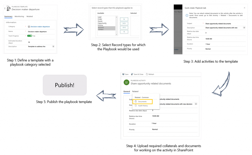 How to create a Playbook