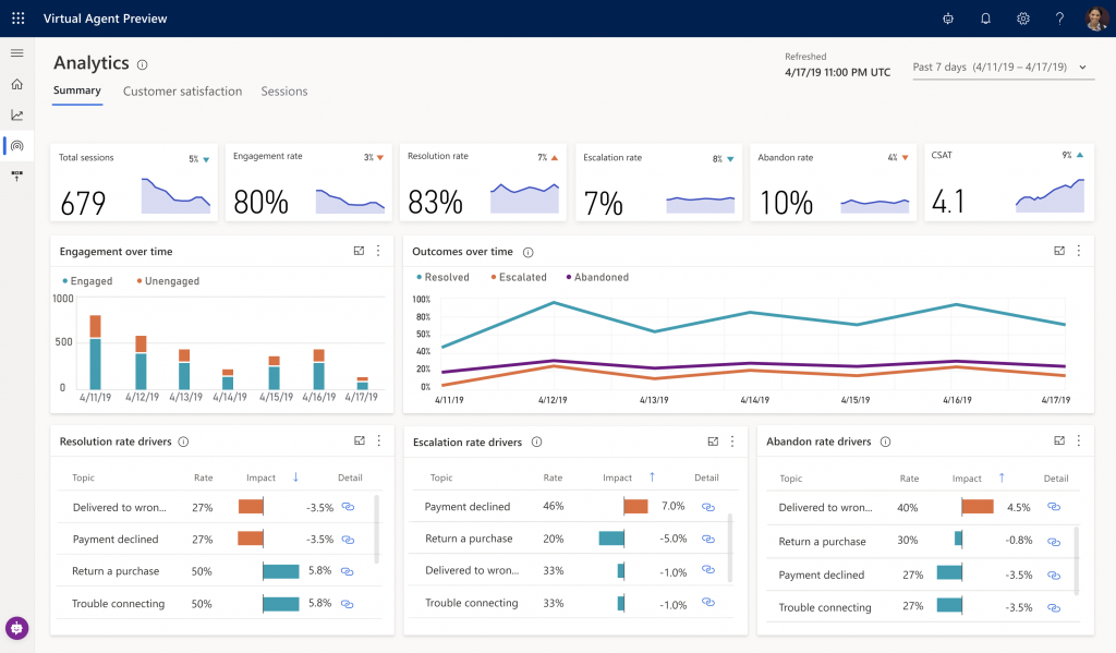 Dynamics 365 Virtual Agent for Customer Service