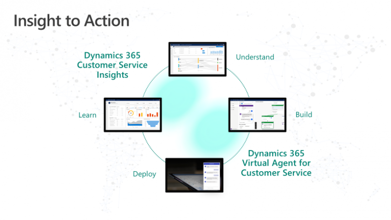 Dynamics 365 Virtual Agent for Customer Service feedback loop.