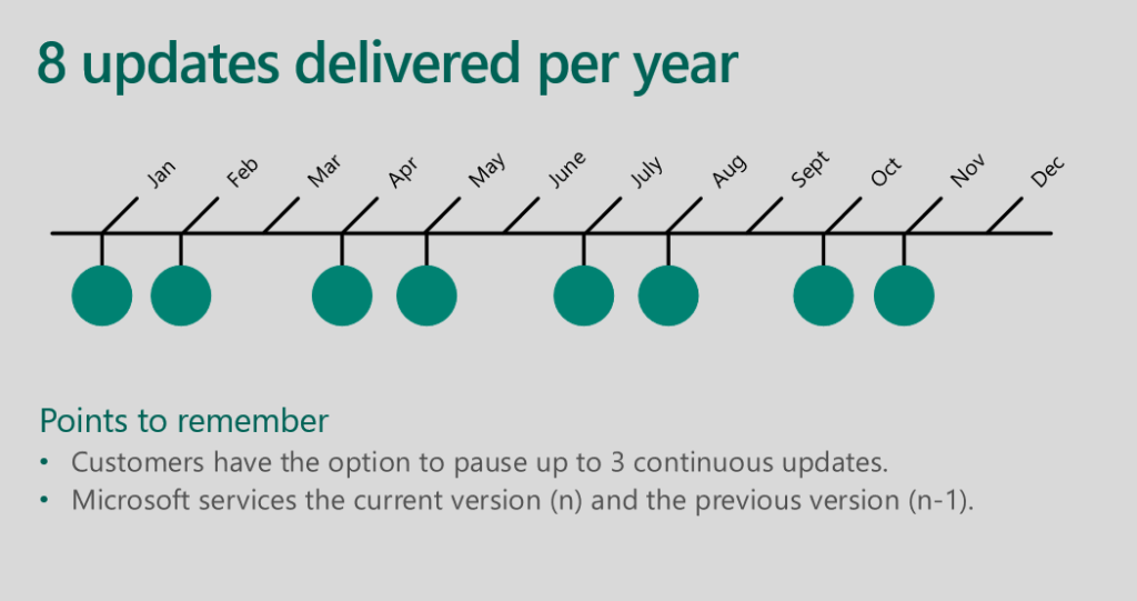 Dynamics Finance and Operations – service update cadence.