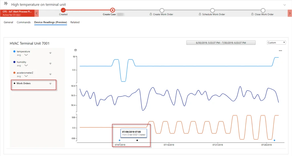 Device Readings with CFS & TSI