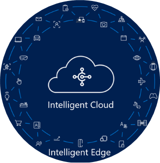 Intelligent Cloud