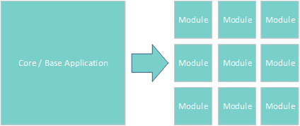 Componentization