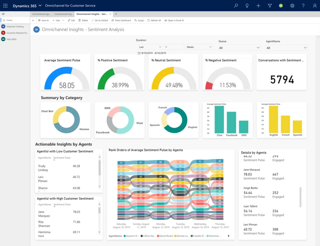 Omnichannel for Dynamics 365 Customer Service application dashboard.