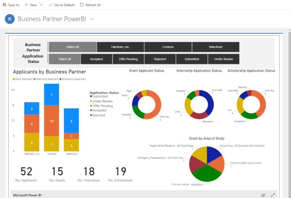 Business partner dashboard providing insights into all business partners and their application status.