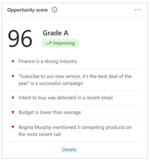 Dynamics 365 product screenshot of scored opportunities in a grid view.