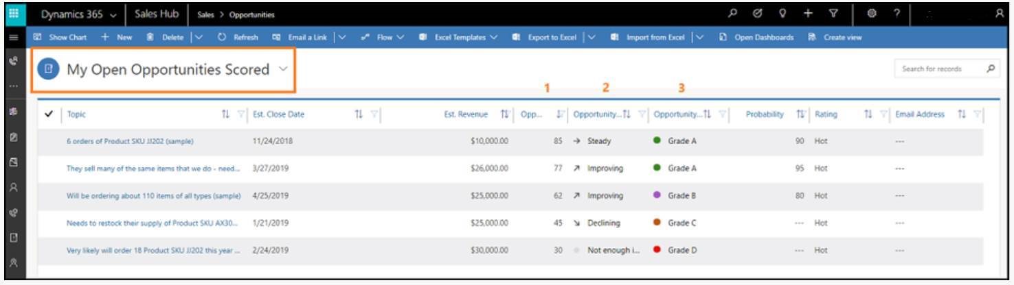 Product screenshot of scored opportunities in a grid view.