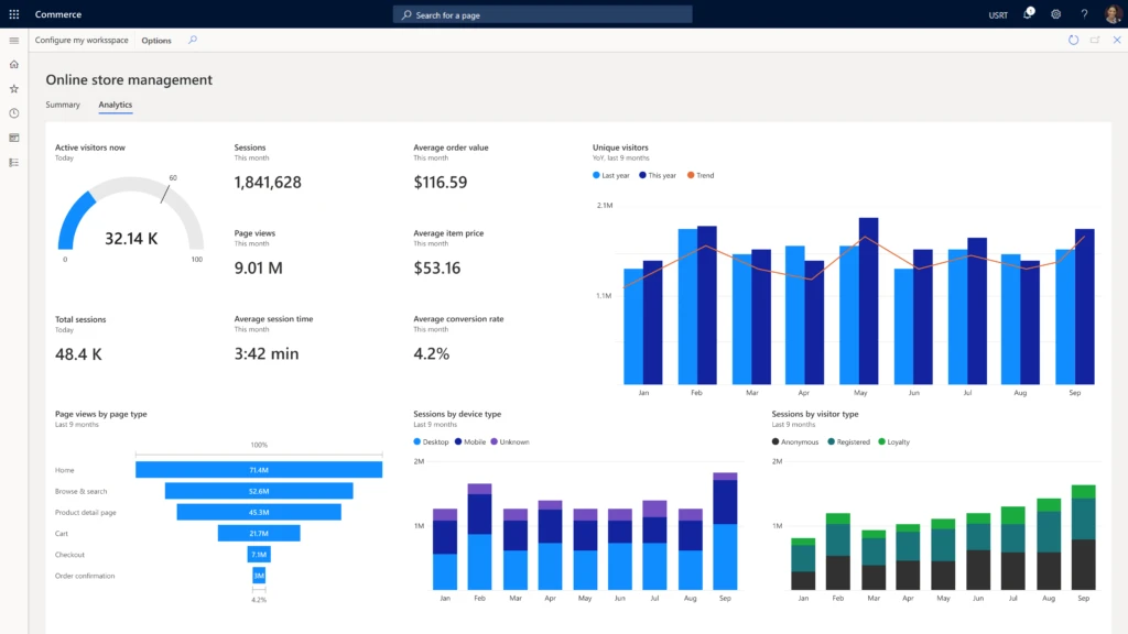 Dynamics 365 displaying statistics around the online store’s performance.