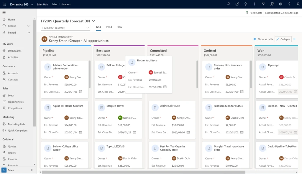 Kanban control in forecast context.