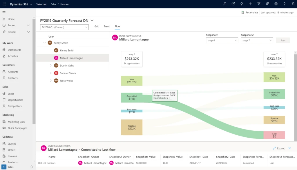 Dynamics 365 deal flow visualization.