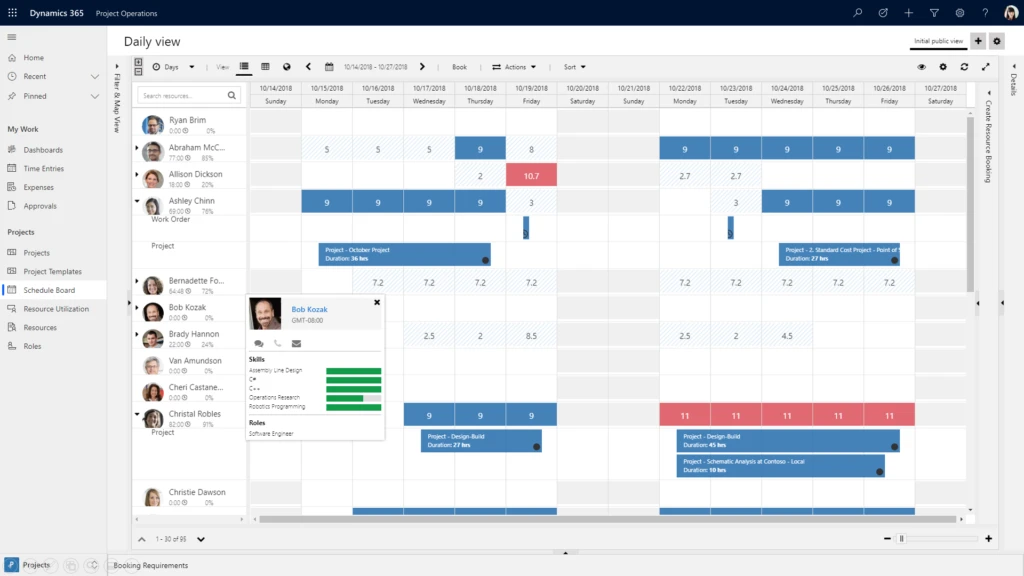 Dynamics 365 Project Operations dashboard of team members’ daily schedules for two weeks.