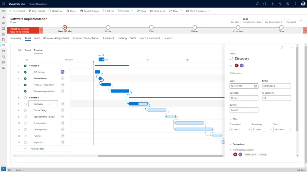 Dynamics 365 Project Operations timeline of 10 day project in task view currently in discovery phase.