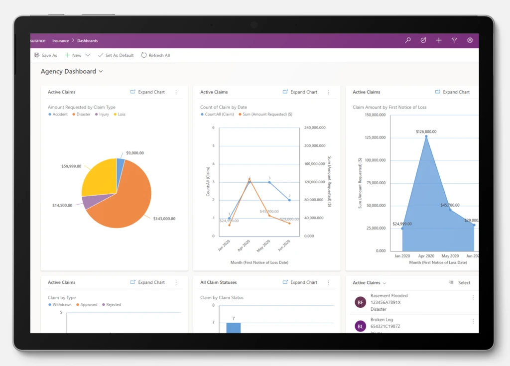 Screen view of Financial Services Accelerator agency dashboard