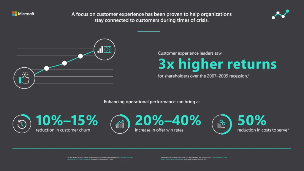 Infographic depicting stats related to customer experience during times of crisis