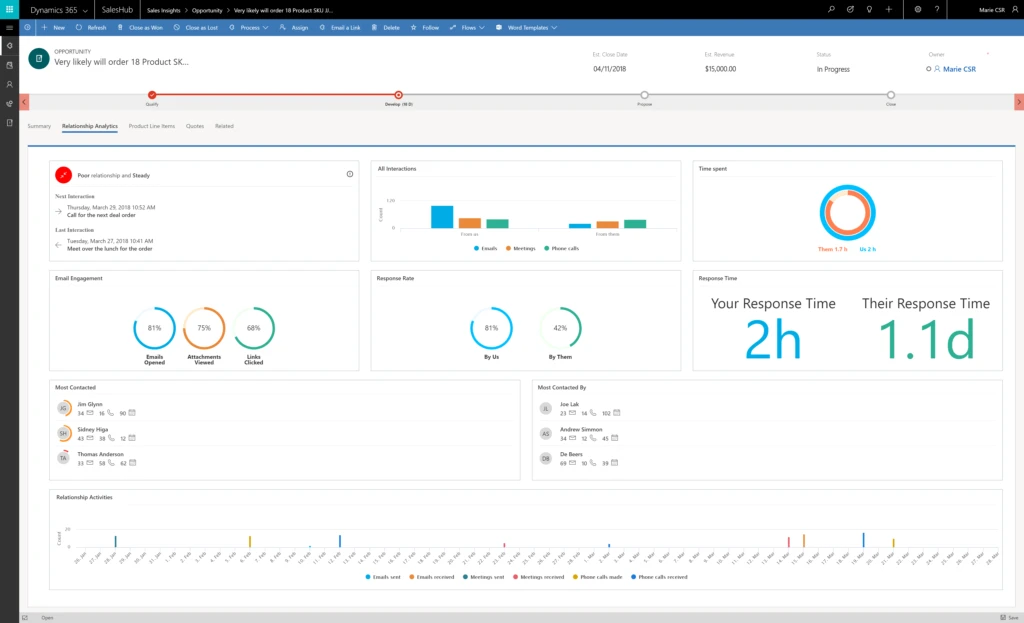 a screenshot of activity analysis