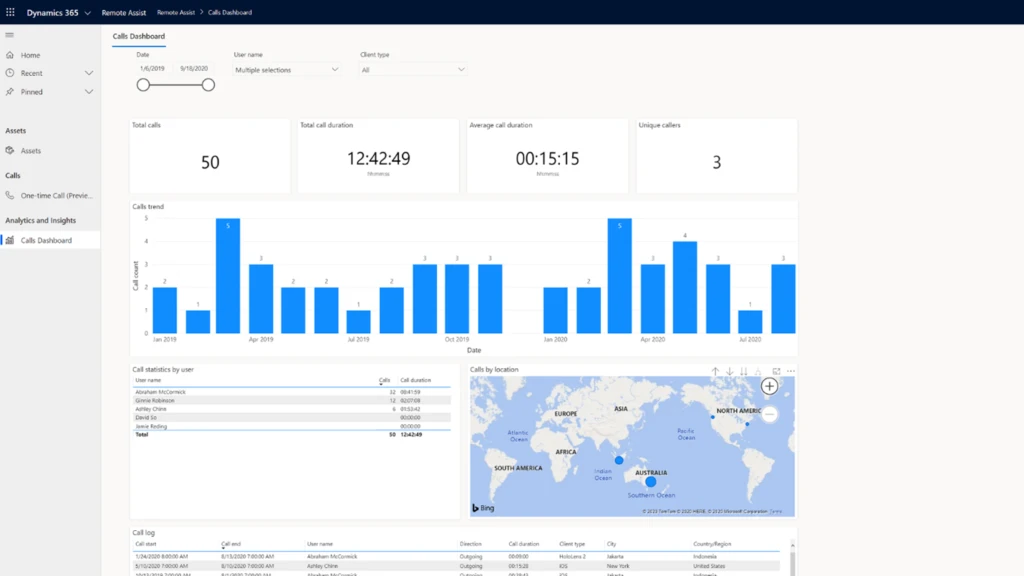 The new call insights dashboard helps technicians troubleshoot