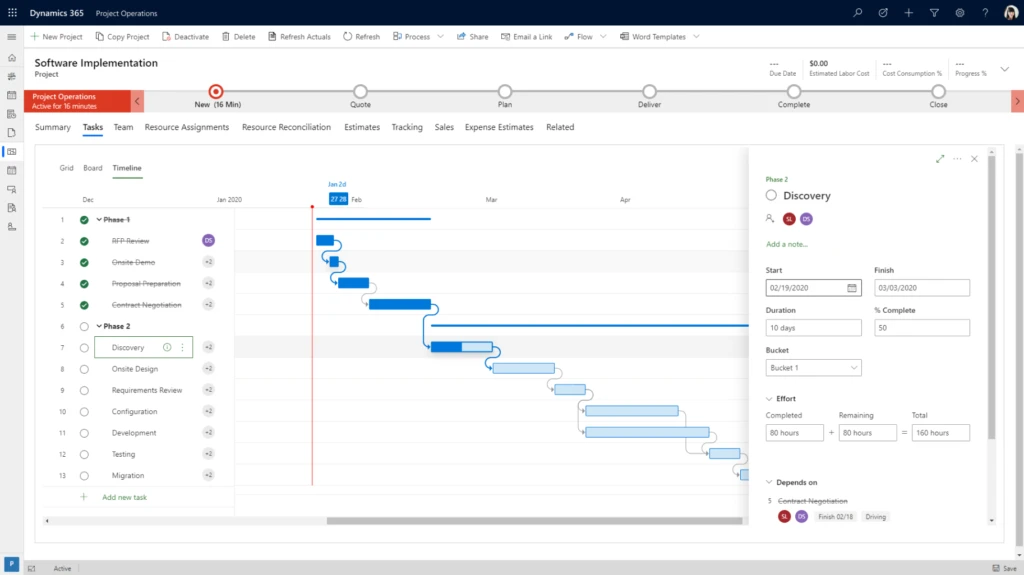 improve collaboration across the project lifecycle by bringing your cross-functional teams together around project plans, scope, and budget while capturing conversations, sharing content, and using apps